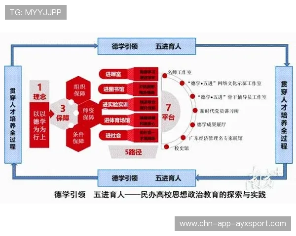 体育教育与职业技能培训结合路径探索成功
